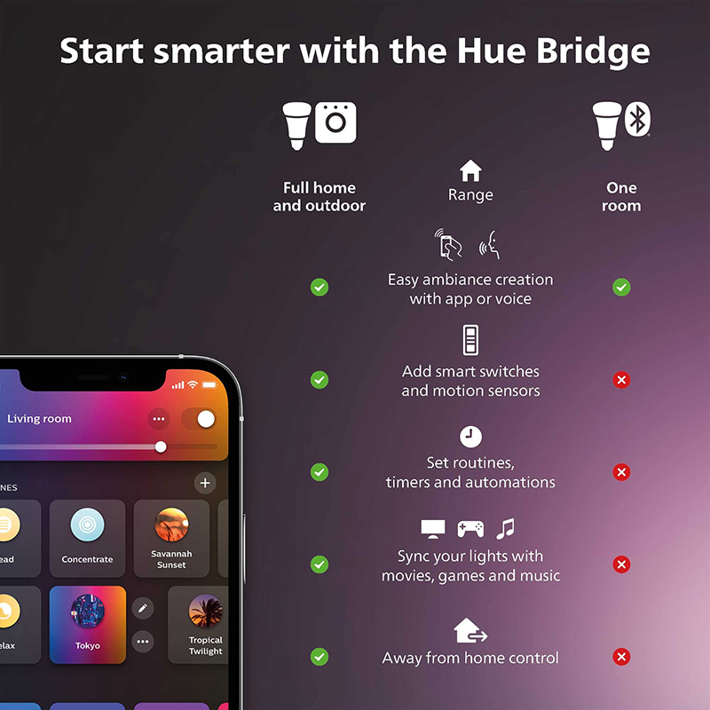 Philips Hue Akıllı Dimmer Anah - Philips Light Hue Color incelemesi ve fiyatı